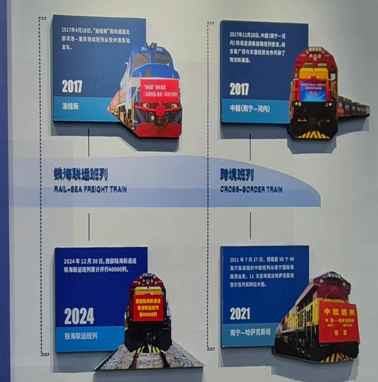 Pelabuhan Kereta Api Internasional Nanning, Gerbang Baru Konektivitas Tiongkok–ASEAN