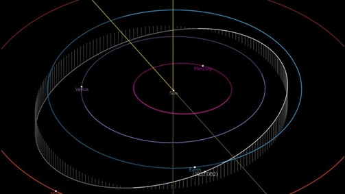 NEA adalah kelas benda langit kecil yang paling mengancam Bumi di tata surya